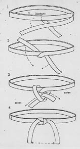 Grtelknoten